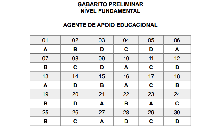 Gabarito agente de apoio educacional