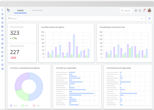 Digitalização do RH em PMEs
