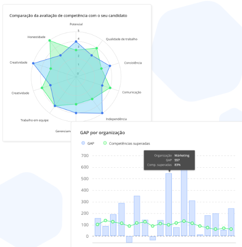 Digitalização do RH em PMEs